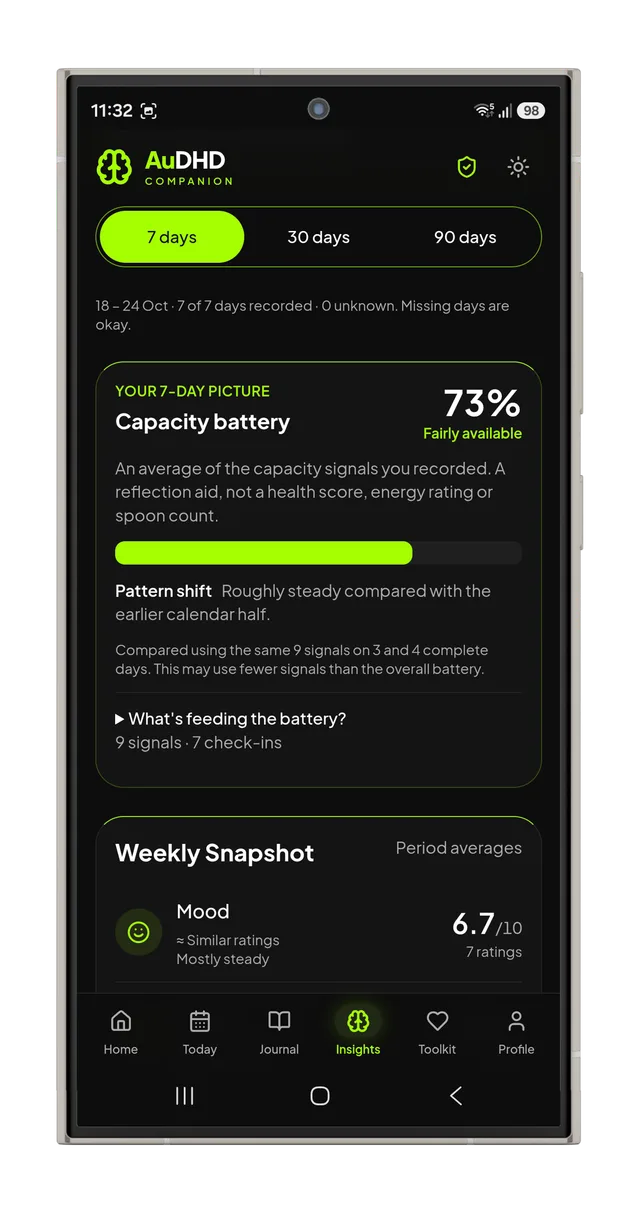 Current AuDHD Companion Insights screen showing a 7-day Capacity Battery, pattern shift and the recorded signals feeding the battery