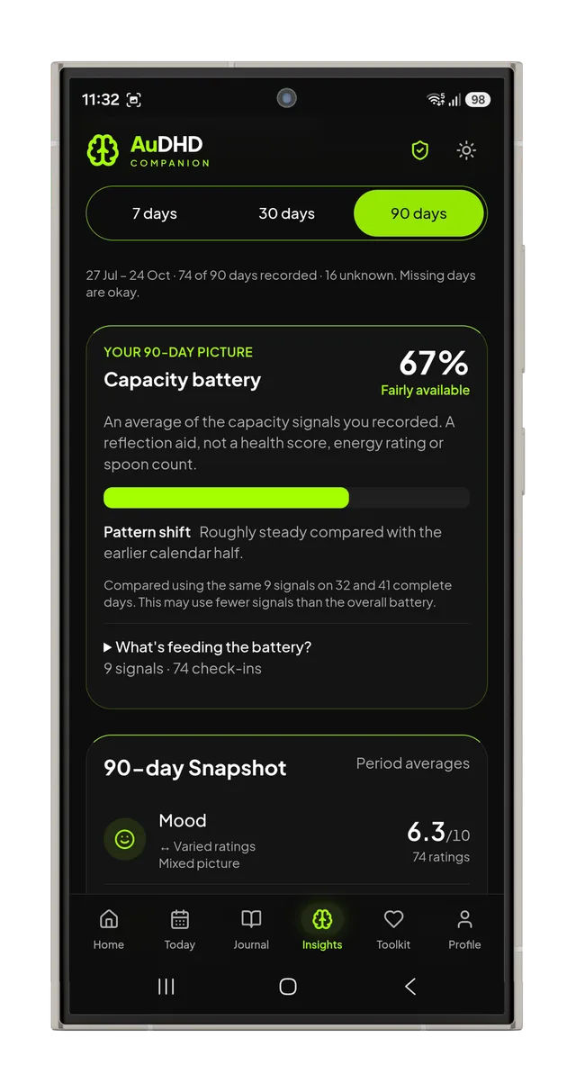 Premium 90-day Insights showing the Capacity Battery and recorded history
