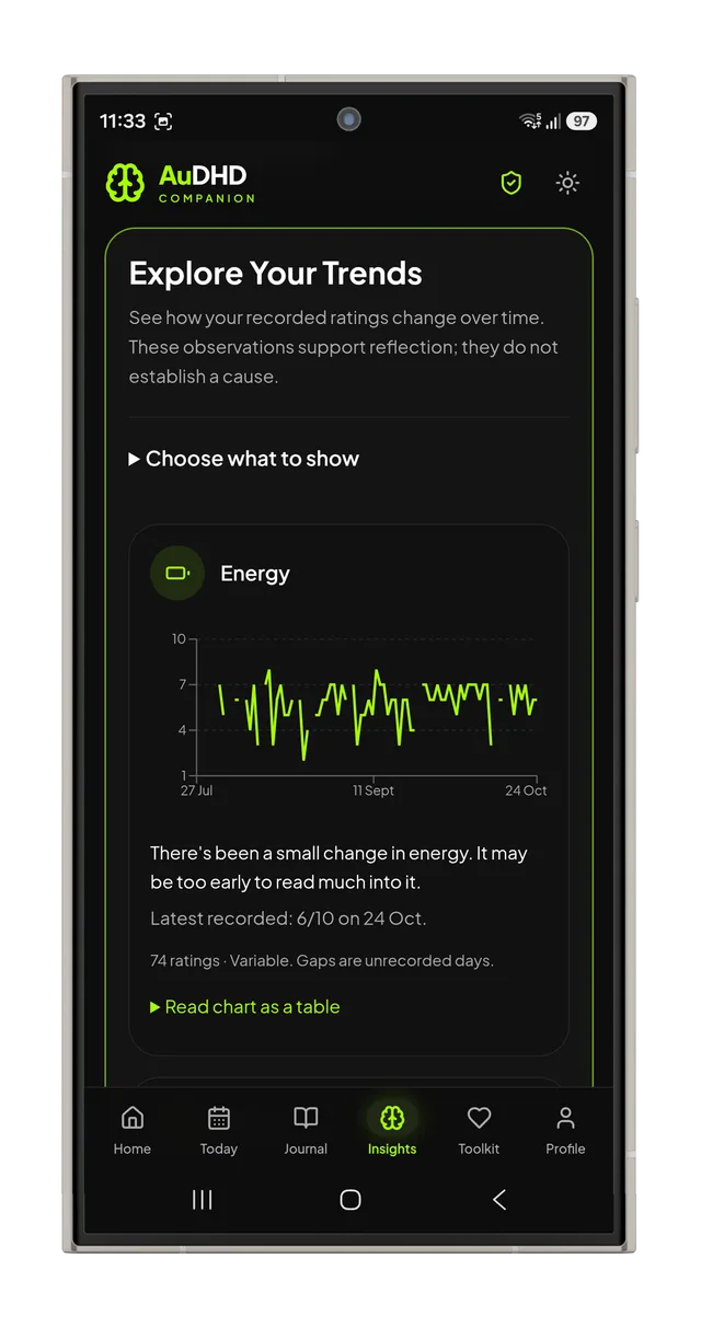 Explore Your Trends with the recorded energy chart and readable table