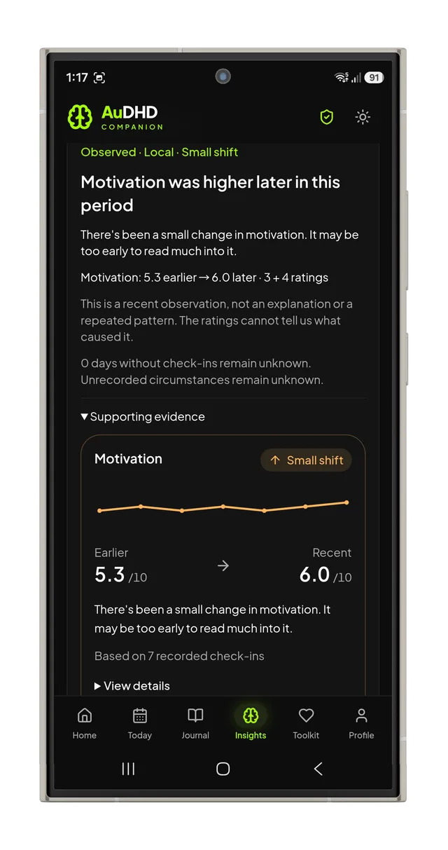 A recorded motivation finding with its supporting evidence and uncertainty